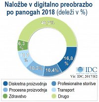 Dig. transformation top industries 2018_IDC.jpg