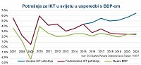 Worldwide ICT spending vs real GDP_IDC_HR.jpg