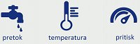 pretok-temp-prit