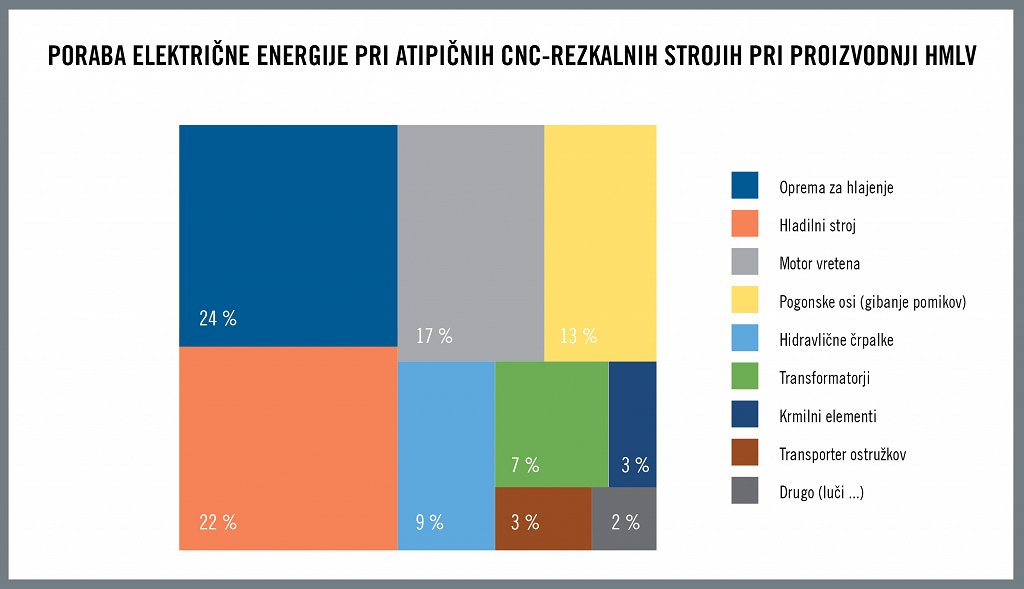 SI_HQ_ILL_Consumption Of Electrical Energy