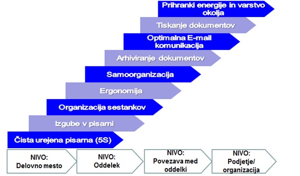 Lean-poslovanje edited