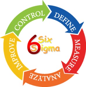 DMAIC1-294x300