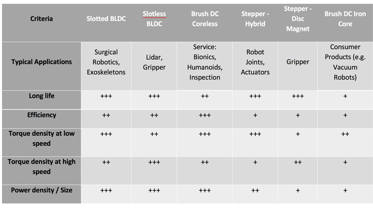 RoboticsTable.5ee3c72ef348f