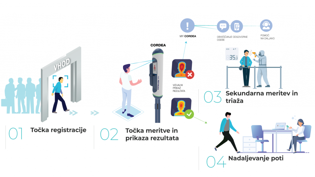 cordea_standalone_solution04