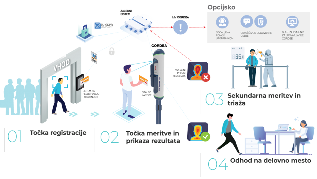 cordea_integrated_solution_new 2