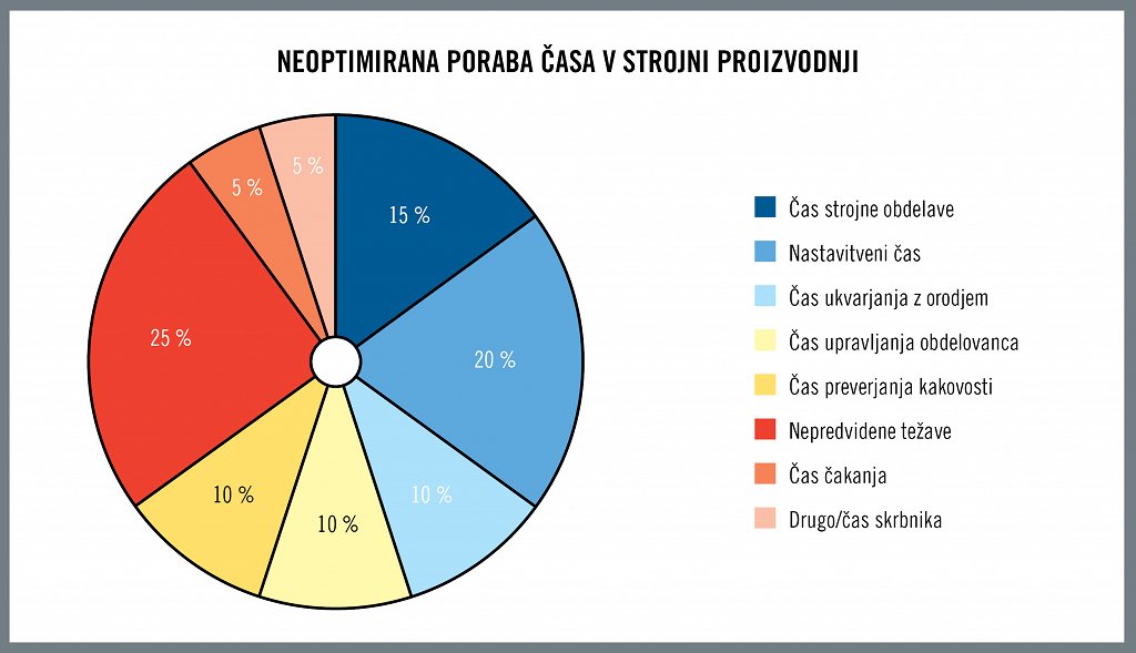 27422_SI_HQ_ILL_Time_Spending_In_Machining_Production_Not_Optimized
