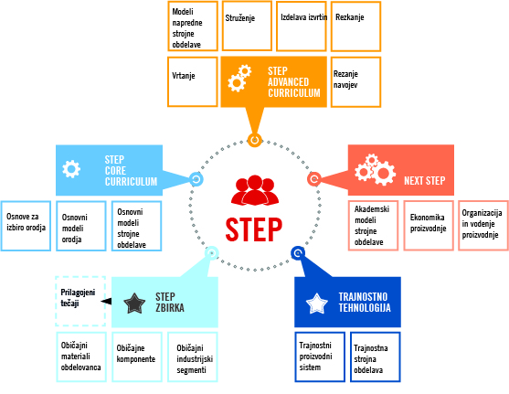 27422_SI_HQ_ILL_STEP_Graphic_Course_Concept_2020