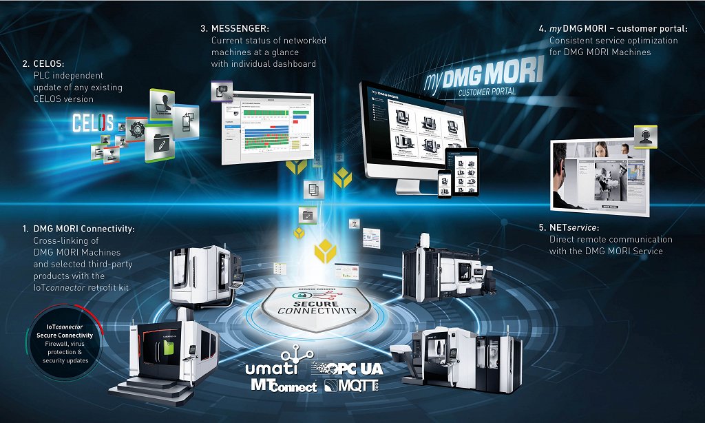 05_DMP_Konjunkturprogramm_EN