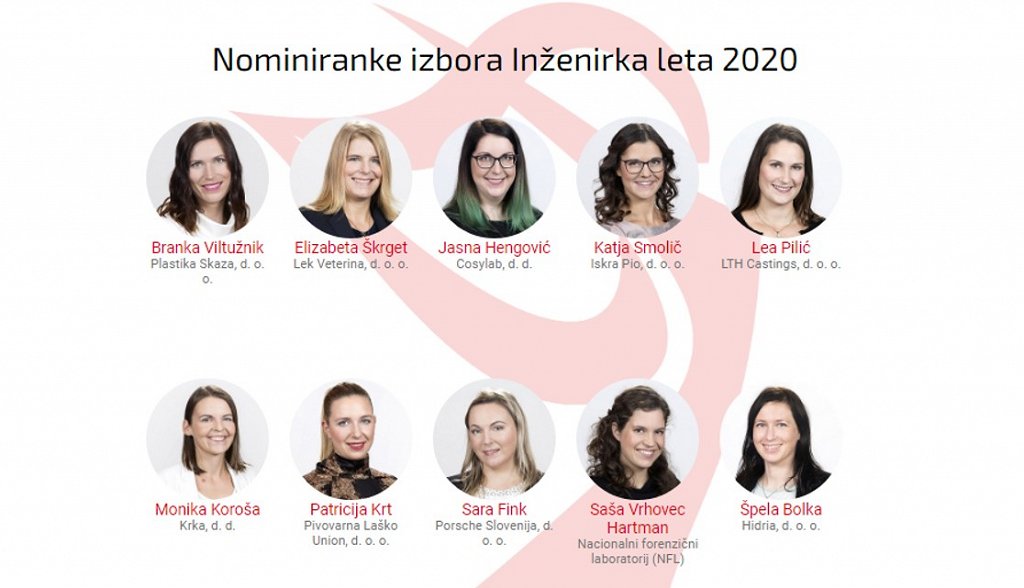 nominiranke 2020