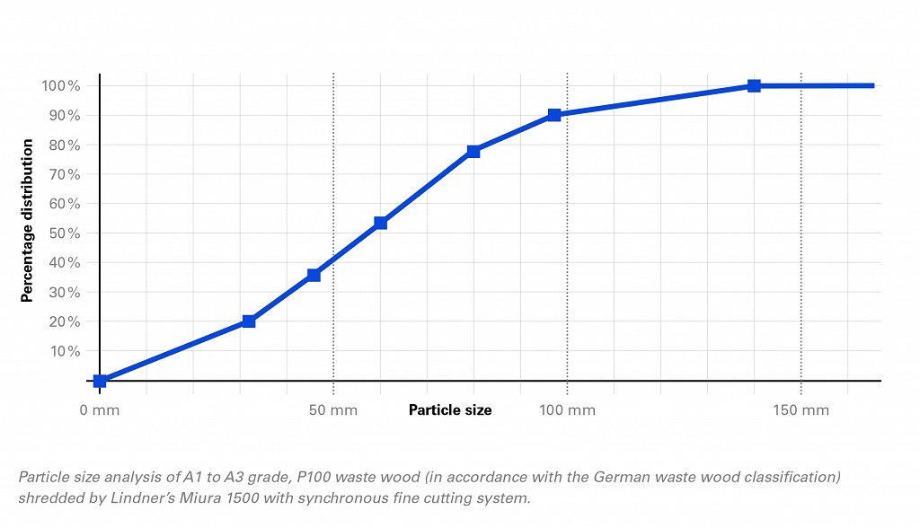 Lindner_SF_cutting_system_diagram_EN