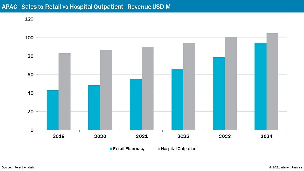 PA-Visualizing-Three-Important-Trends-chart-1