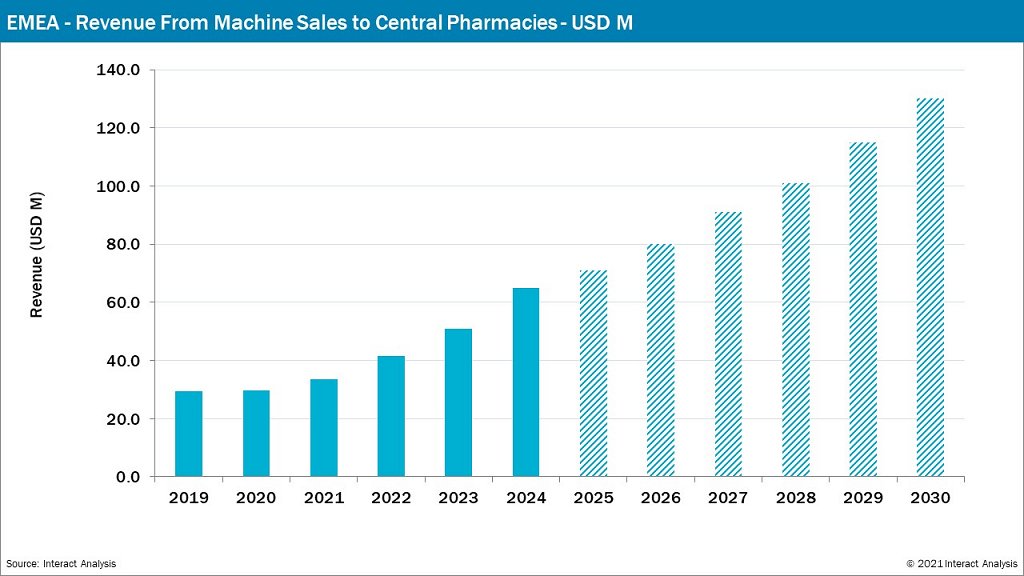 PA-Visualizing-Three-Important-Trends-chart-2