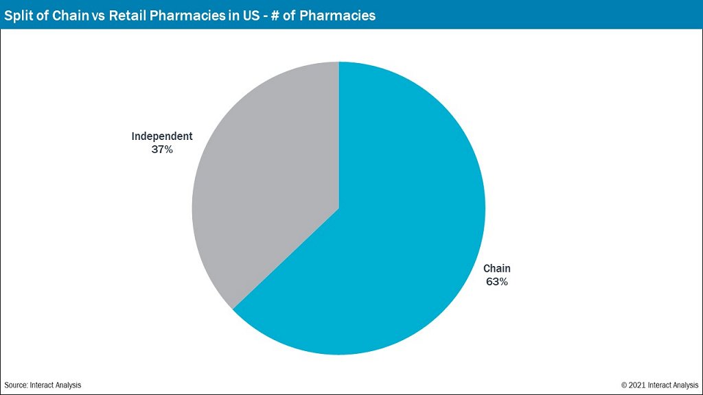 PA-Visualizing-Three-Important-Trends-chart-3