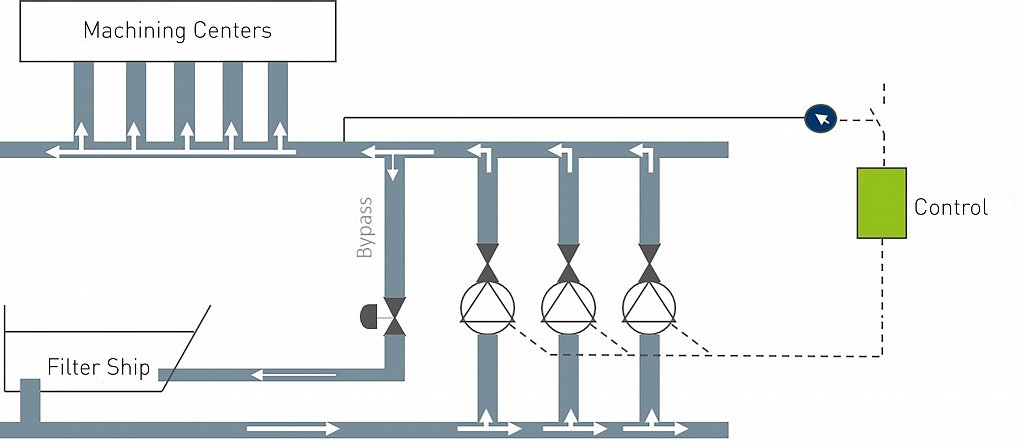 Ecoclean_PR_DFC_Fliessbild1_EN