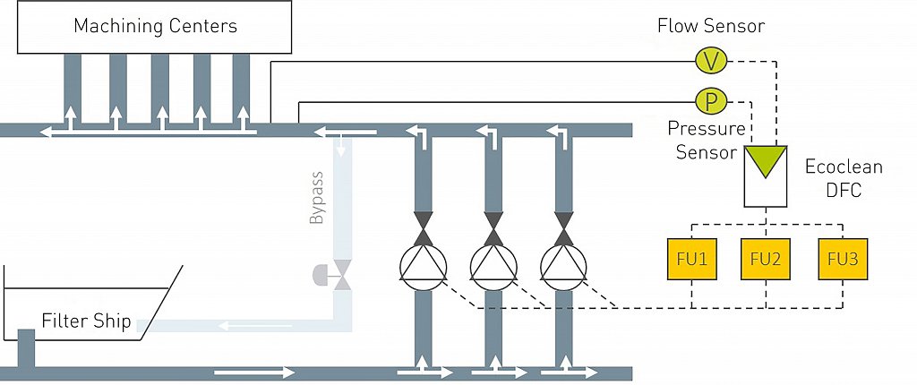 Ecoclean_PR_DFC_Fliessbild2_EN