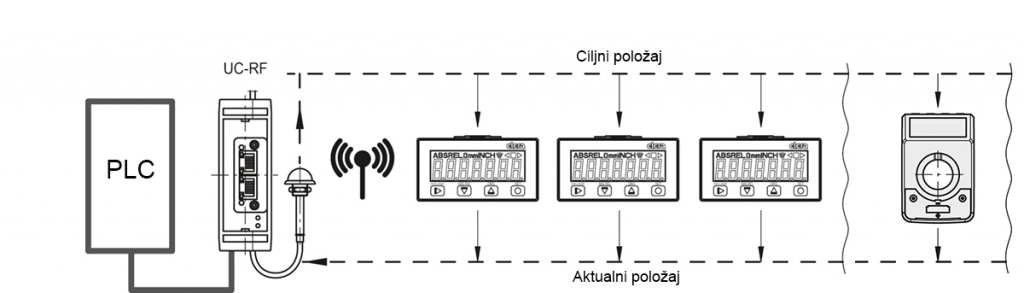 MPI-R10-RF-Längenmesssysteme mit magnetischem Sensor-drawing_SL