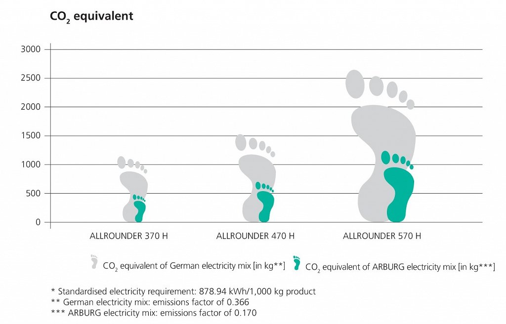 ARB00180616_CO2-Äquivalent_en_GB_FD_X1a_4C_ISOcoated_V2-1