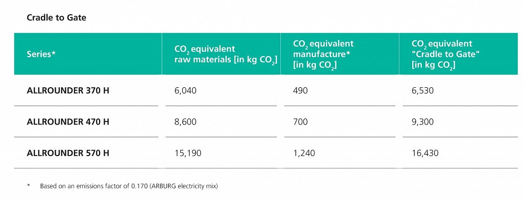 ARB00180613_Cradle_to_Gate_en_GB_FD_X1a_4C_ISOcoated_V2-1