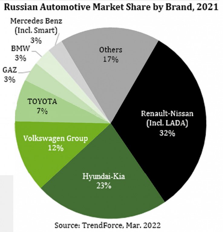 RUwar-ICT-4_avto-trg
