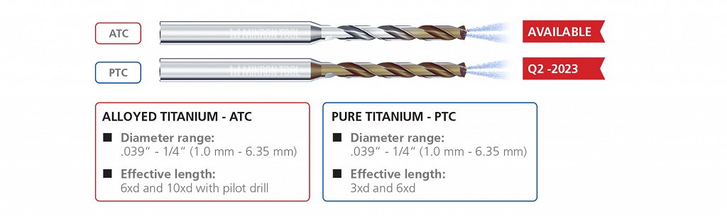 ENG_Picture 2 AMB 2022_CDC Titanium