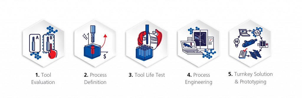 ENG_Picture 3 AMB 2022_CrazyService