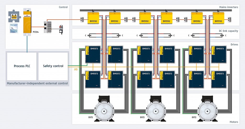1-Drive solution servo presses-en