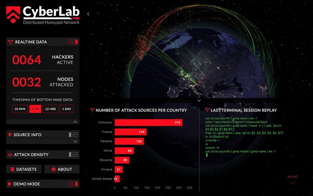 Cyberlab - celovito okolje za kibernetsko varnost.