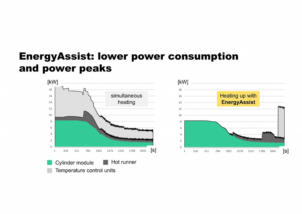 ARB00190564_EnergyAssist_en_GB