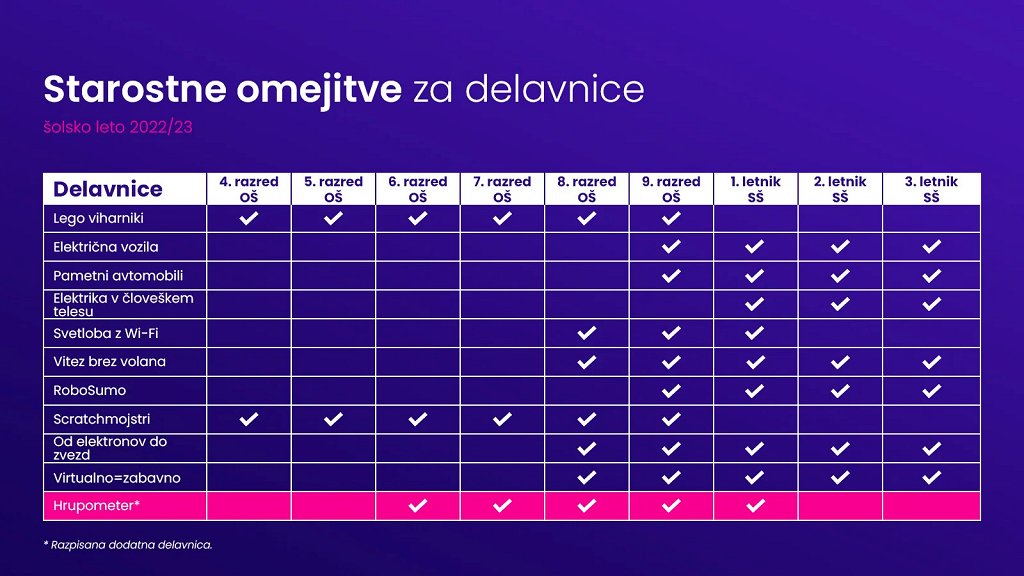 Starostne omejitve za delavnice (foto arhiv UL FE)