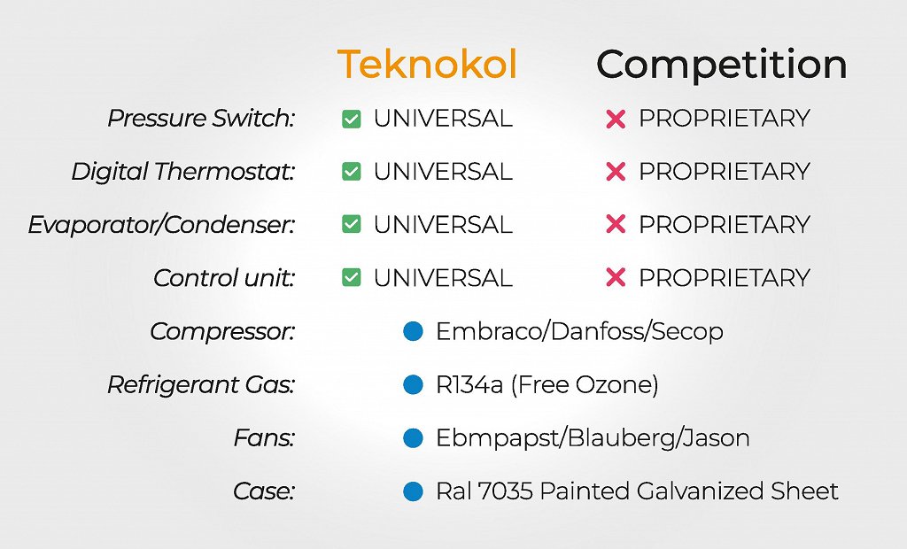 Tipteh_Klimatske naprave Teknokol_02