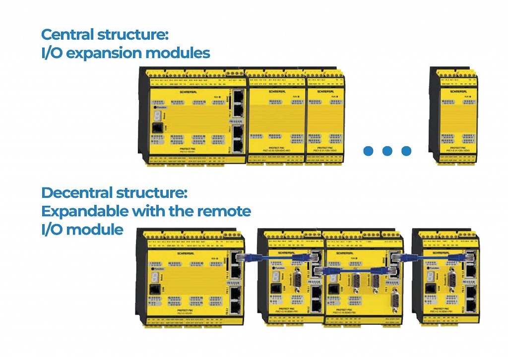 Tipteh_Varnostni krmilniki Schmersal_02