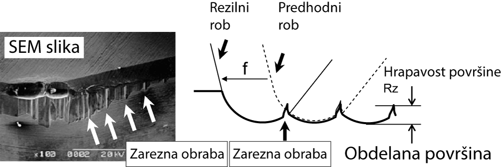 bnc-slika3_neravnine