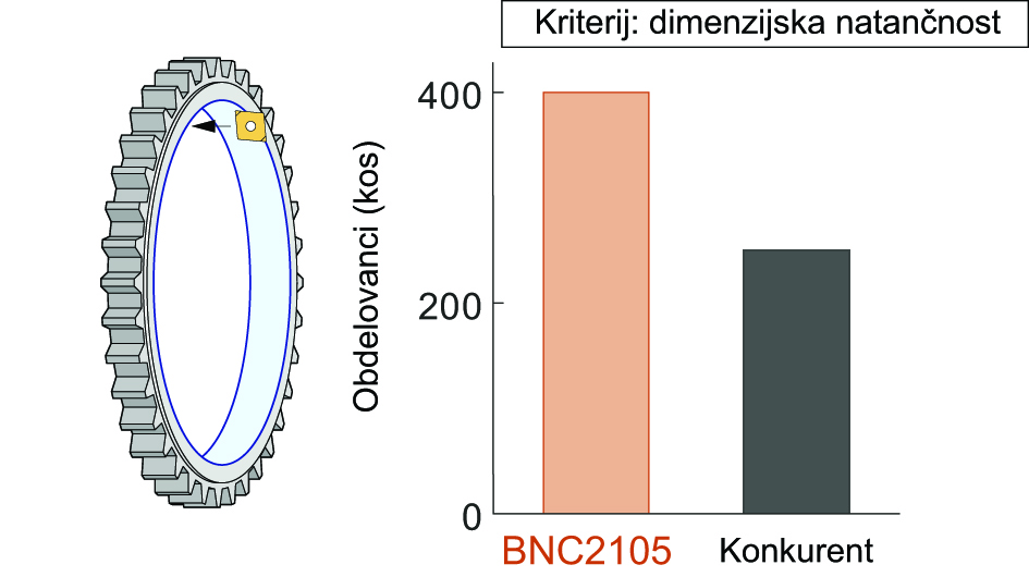 bnc-slika5_bnc2105
