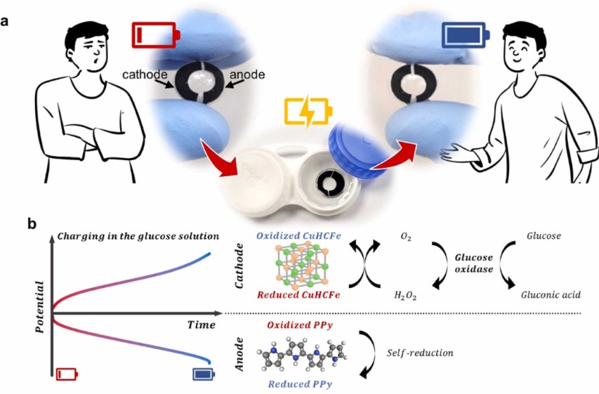 NTU-Singapore-scientists-invent-battery-charged-by-saline-solution-that-could-power-smart-contact-lenses
