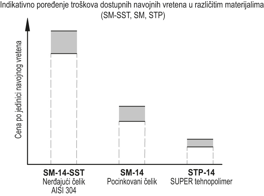 STP_ACC_GRAPHS_SR