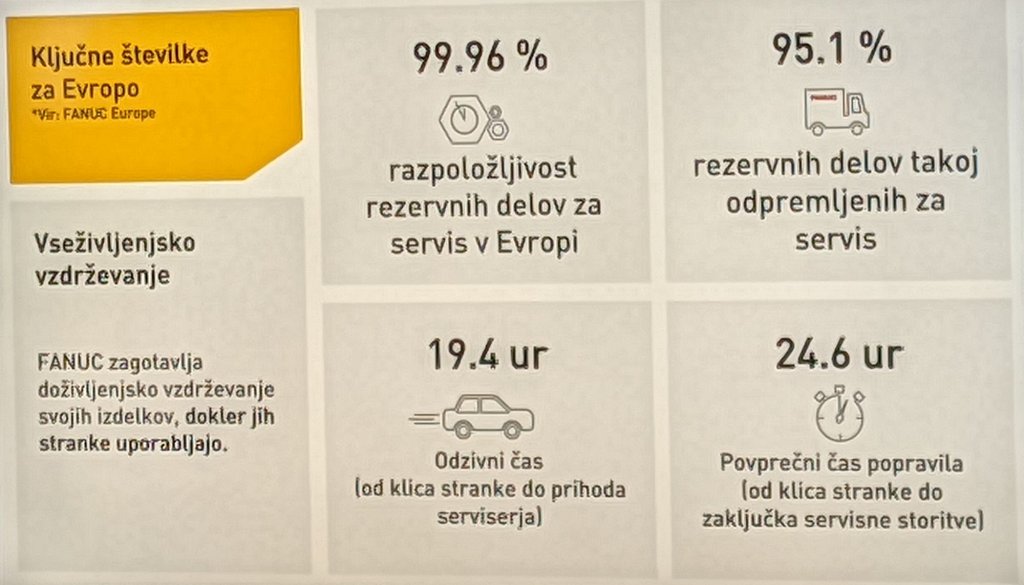 FANUC_2024_rezervni_deli_in_servis