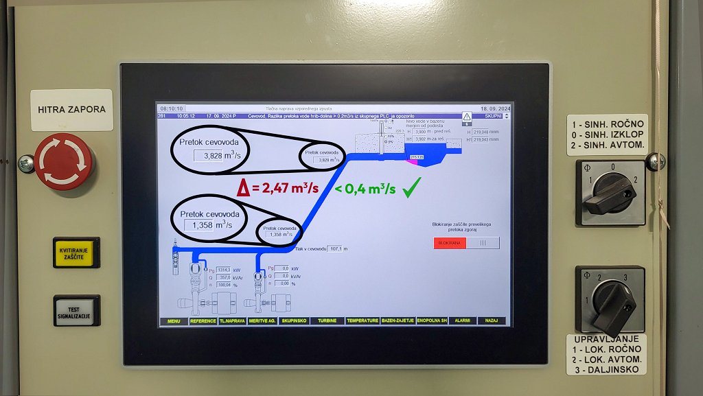 Tipteh_Meritve pretoka mHE Hubelj_02