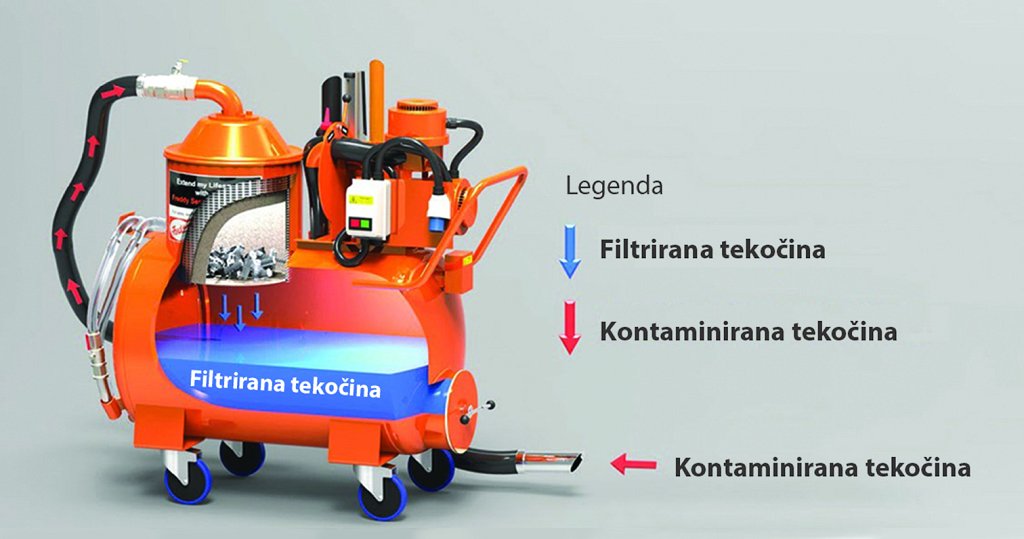 freddy_slika-3_pretok