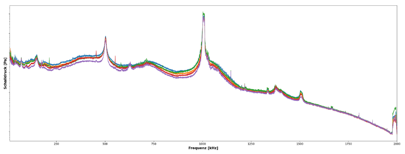 Ecoclean_APM-Megaschall_005_V
