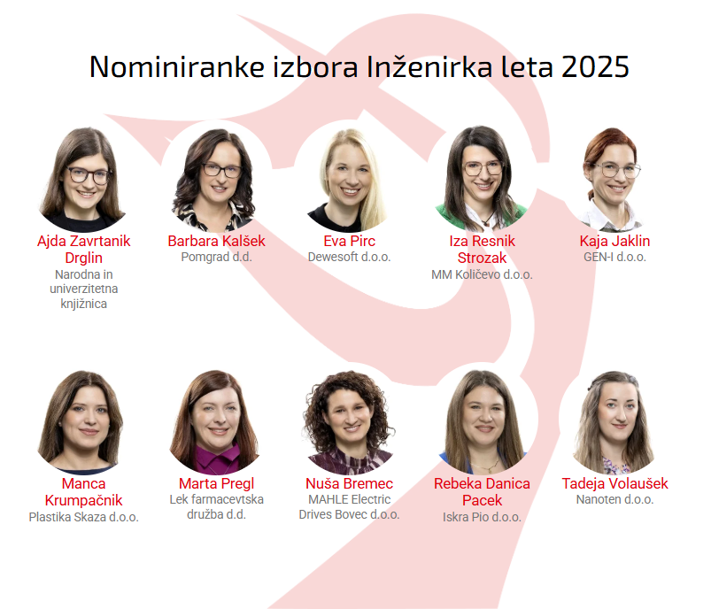 IL 2025 nominiranke