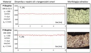 .SI_HQ_ILL_chip_morphology_cutting_Part1.jpg_ico400.thumb-300x175.jpg